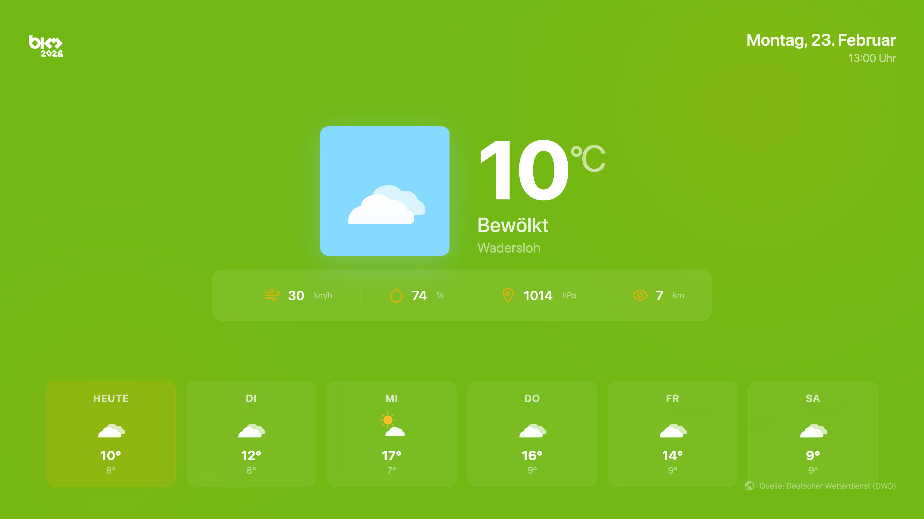 Digital Signage Wetter Widget für TVs