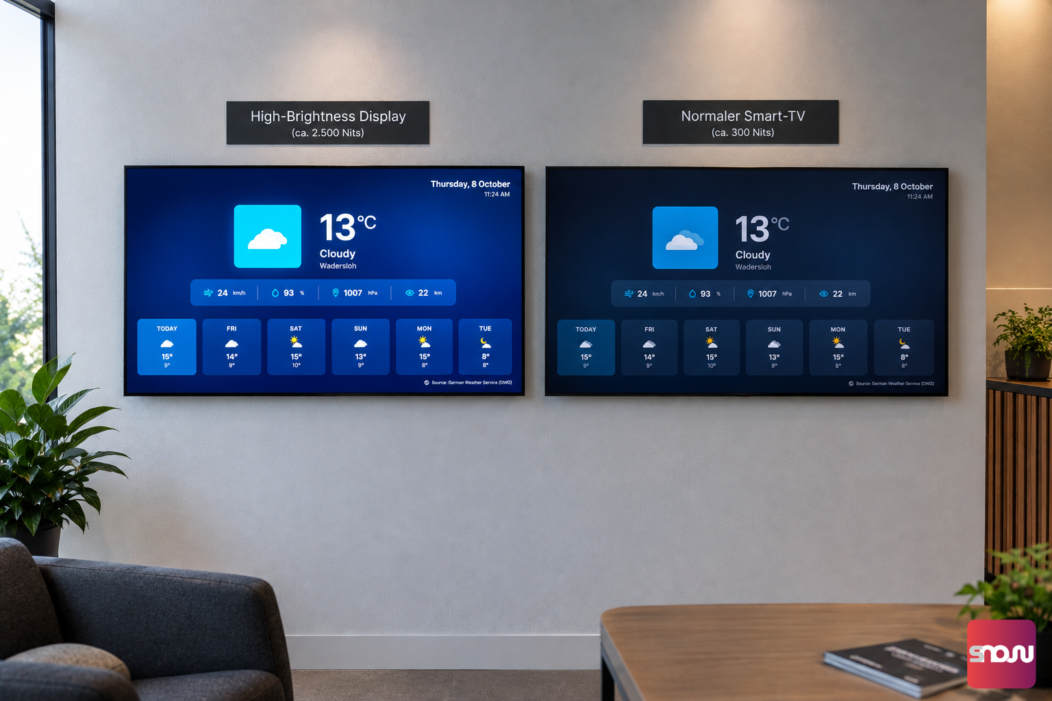High-brightness Displays vs. normal TVs - a comparison