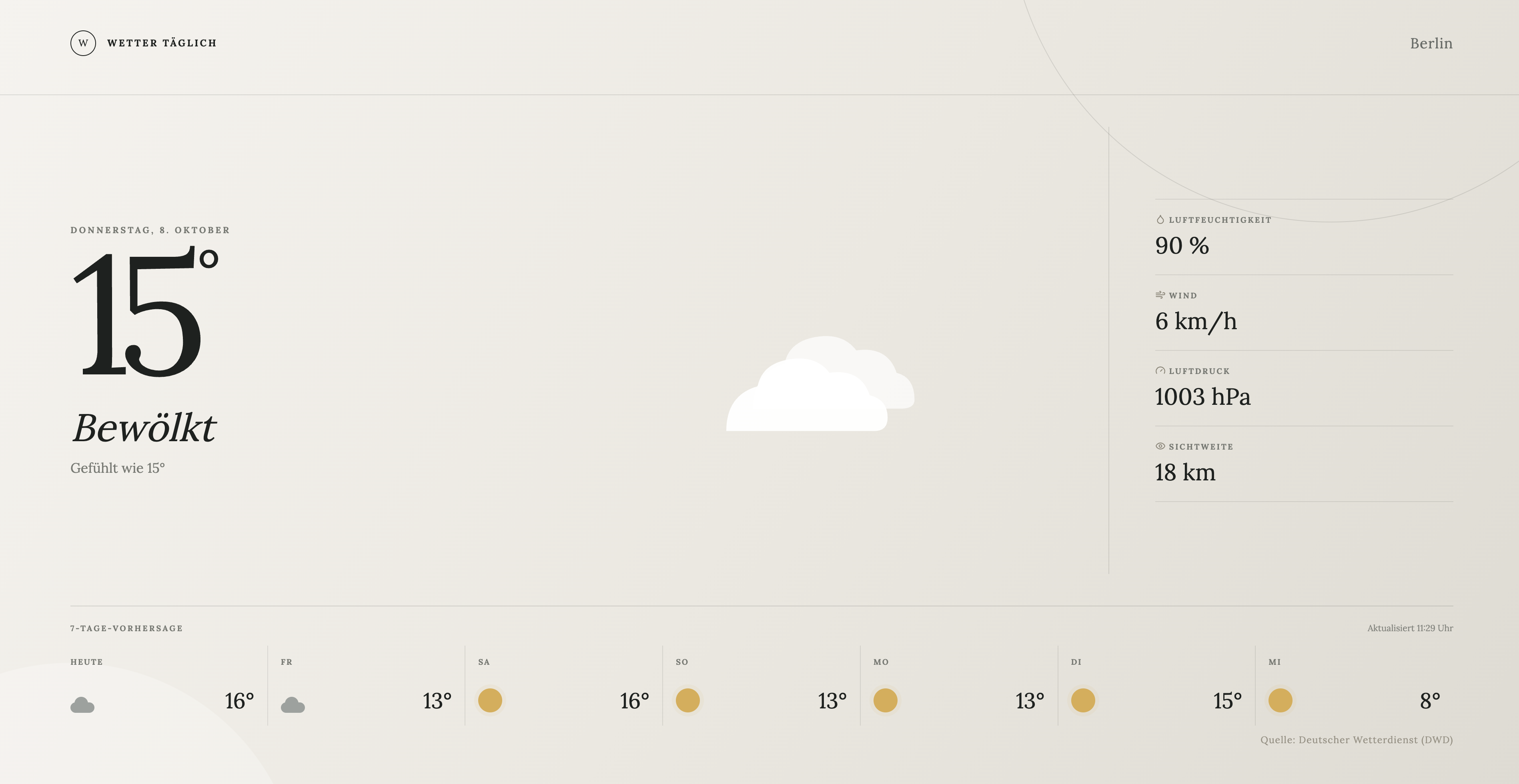 Die Digital Signage Cloud Software SignageNow bietet kostenlose Wetter Widgets
