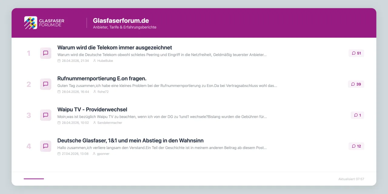 Glasfaserforum mit RSS-Feedreader App bei Digital Signage einbinden mit SignageNow
