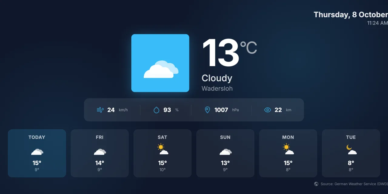 Display current Weather on your Screens for free with Software SignageNow