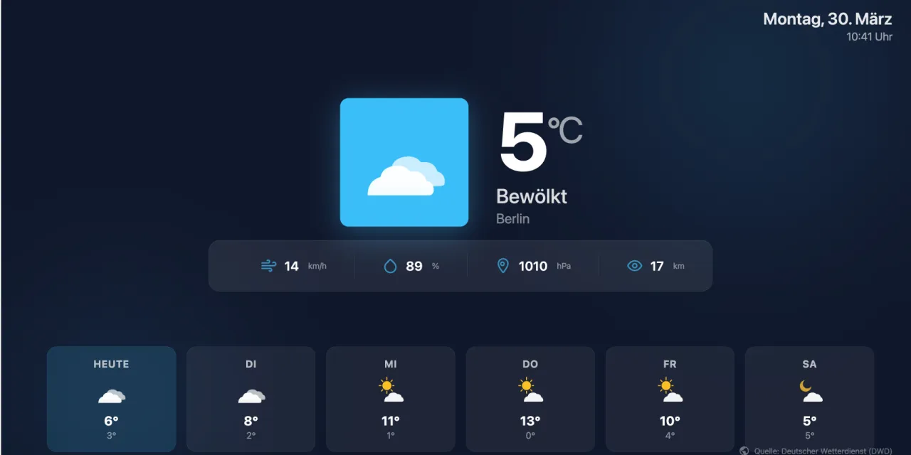 Wetter bei Digital Signage einbinden: Kostenlos & lokal auf deinem Bildschirm