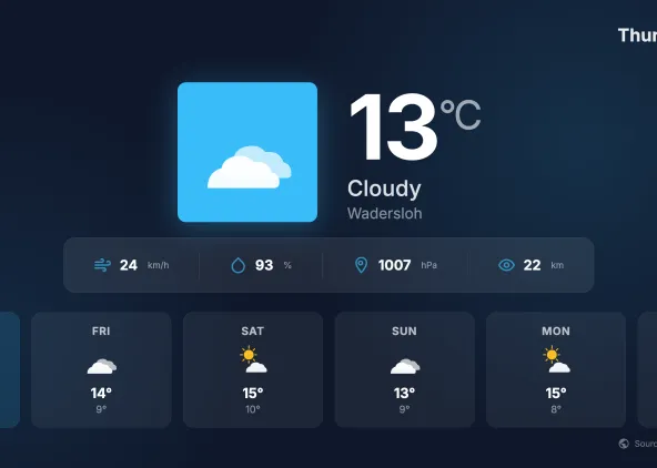 Display current Weather on your Screens for free with Software SignageNow