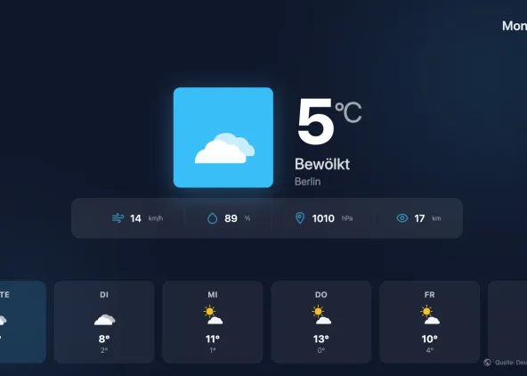 Wetter bei Digital Signage einbinden: Kostenlos & lokal auf deinem Bildschirm