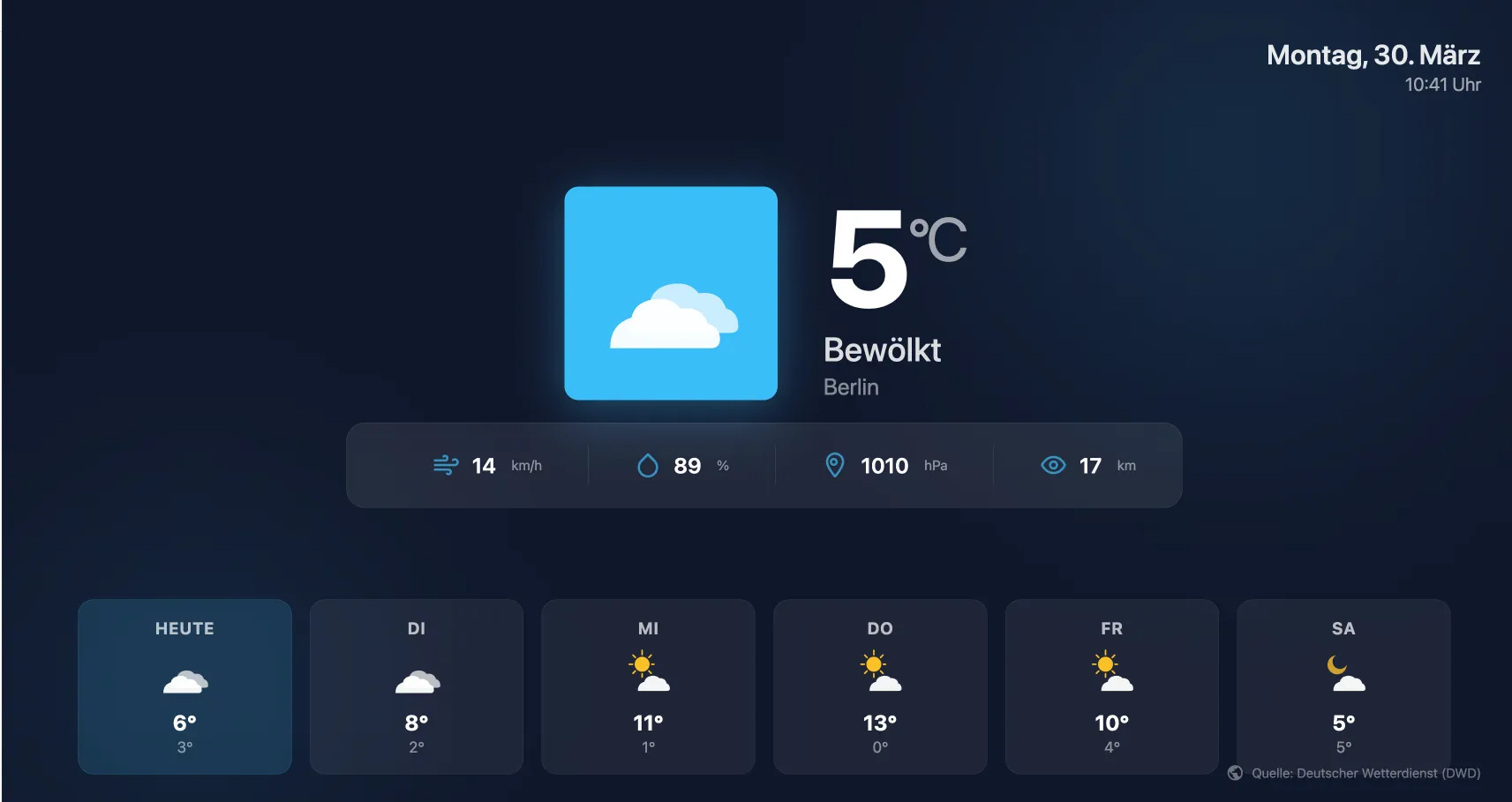 Wetter Vorlage für digitale Schaufenster Displays mit SignageNow
