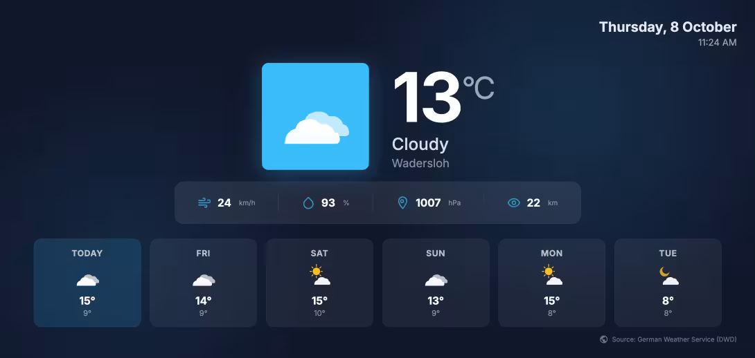 Display current Weather on your Screens for free with Software SignageNow