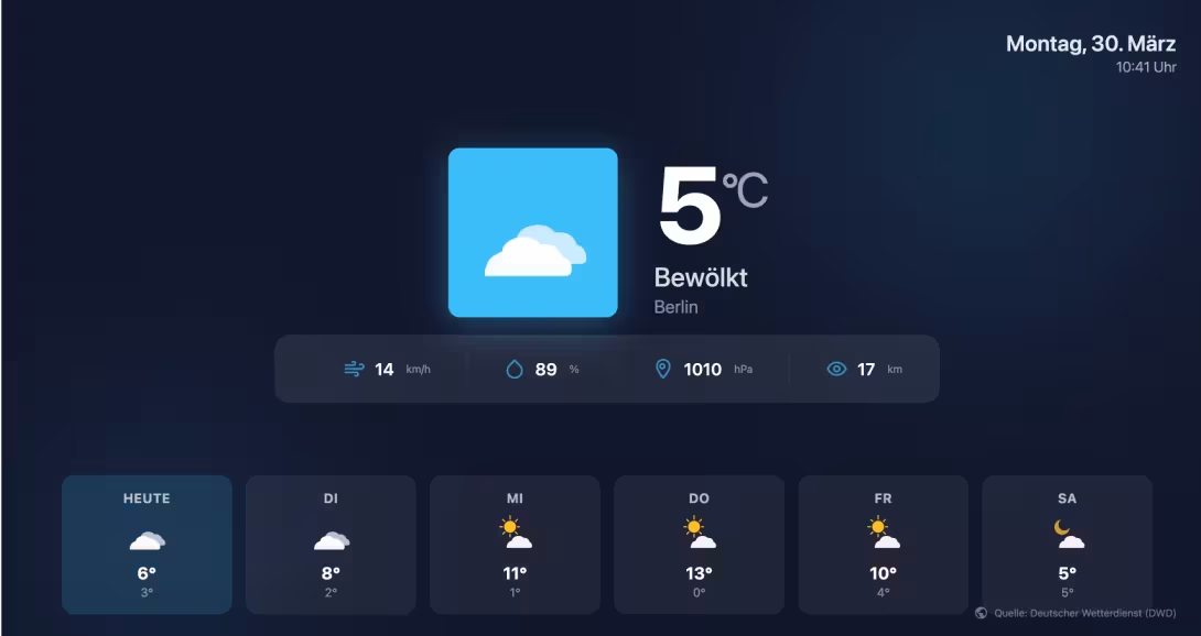 Wetter bei Digital Signage einbinden: Kostenlos & lokal auf deinem Bildschirm